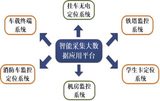 北斗衛星導航技術領先，索羅思騰攜高精定位系統亮相2017蘇州物聯網展