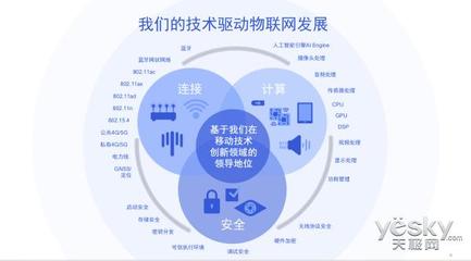 智能連接與音頻賦能 物聯(lián)網(wǎng)技術(shù)研發(fā)與產(chǎn)品應(yīng)用的核心驅(qū)動力