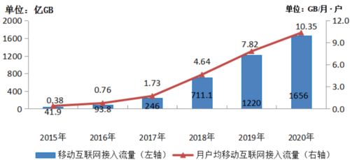 5G時(shí)代 快手大數(shù)據(jù)信息處理服務(wù)的新機(jī)遇與未來(lái)展望