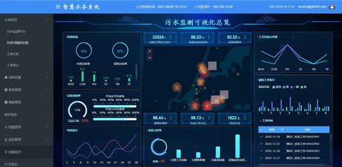 污水處理廠信息化與大數(shù)據(jù)服務(wù)建設(shè)全流程解析