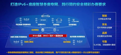 北京聯(lián)通冬奧數(shù)據(jù)專網(wǎng)榮獲首屆IPv6技術(shù)應(yīng)用創(chuàng)新大賽一等獎(jiǎng)，引領(lǐng)大數(shù)據(jù)服務(wù)新時(shí)代