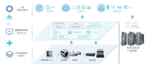 壁仞科技港交所聆訊過關，劍指港股GPU第一股，啟明、云九、格力等資本巨頭加持大數據信息處理服務