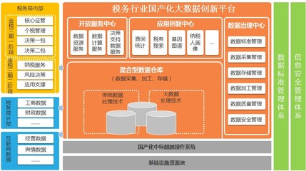 透過云?？炊悇?河南地稅在大數據時代的變革與創新